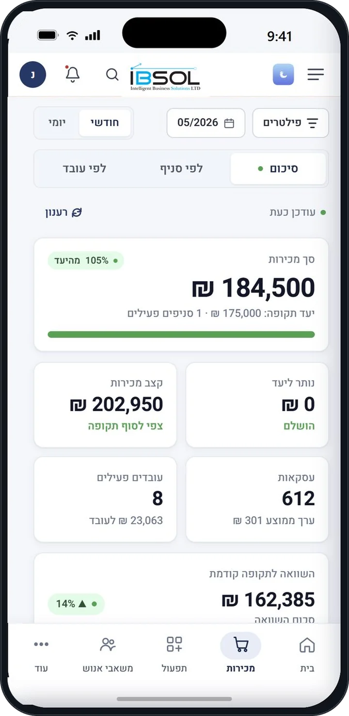דוגמה למסך שנטען למנהל אזור — הסניפים שבאחריותו