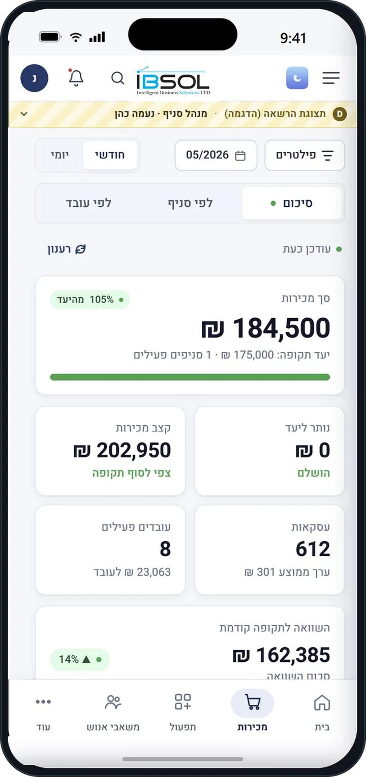 מסך סיכום מכירות — פילוח לפי סניף, מחלקה ועובד